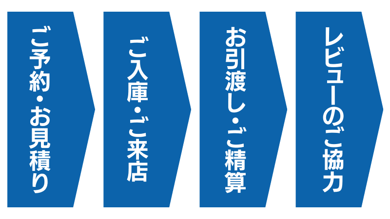 ご利用の流れ